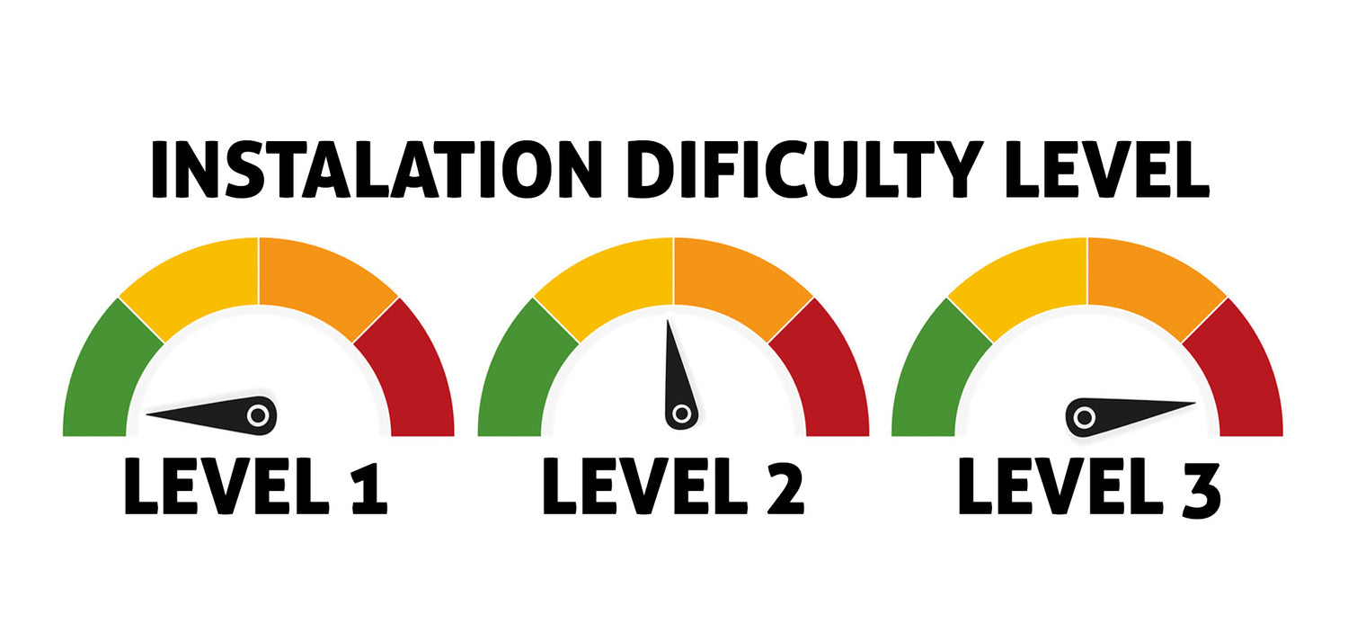 LEVELS OF DIFFICULTY FOR PARTS